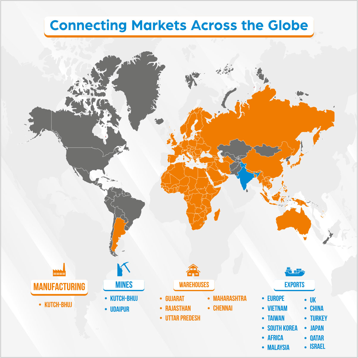 Connecting Markets across the Globe